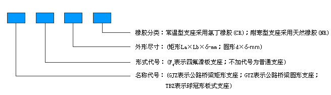 板式橡膠支座代號(hào)