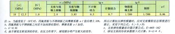 TCYB球冠橡膠支座設計參數