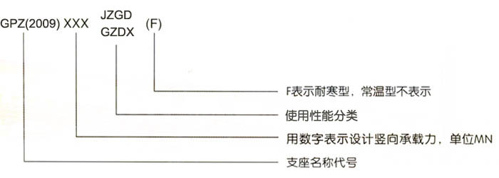 GPZ(2009)JZ減震型盆式支座